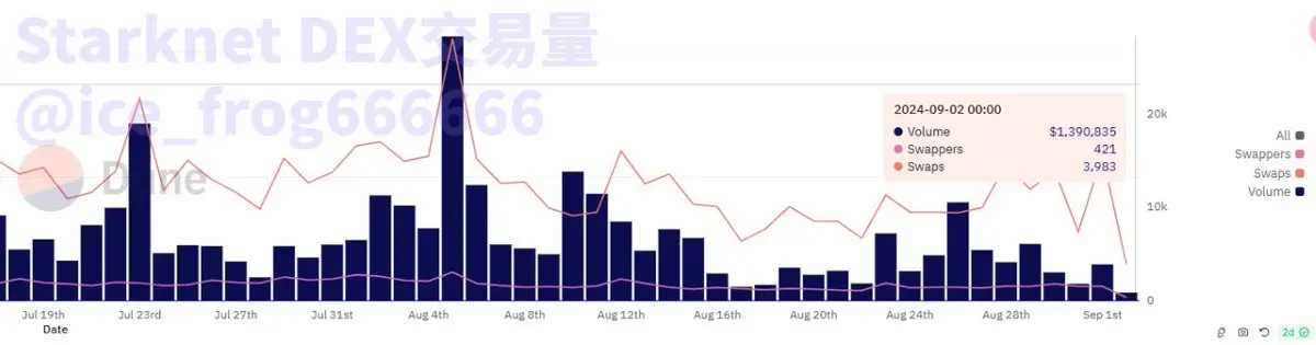 数据中的 L2:戛然而止的增长,淘汰赛大幕开启